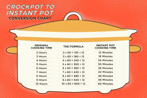 how to slow cook in instant pot