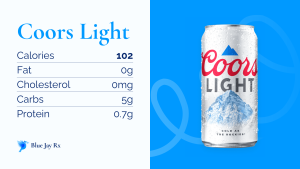 how many carbs is in a coors light