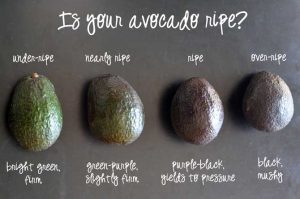 how to tell when an avocado is ripe
