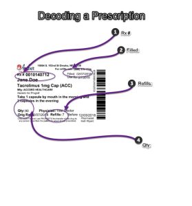 how to refill prescription do you call doctor or pharmacy