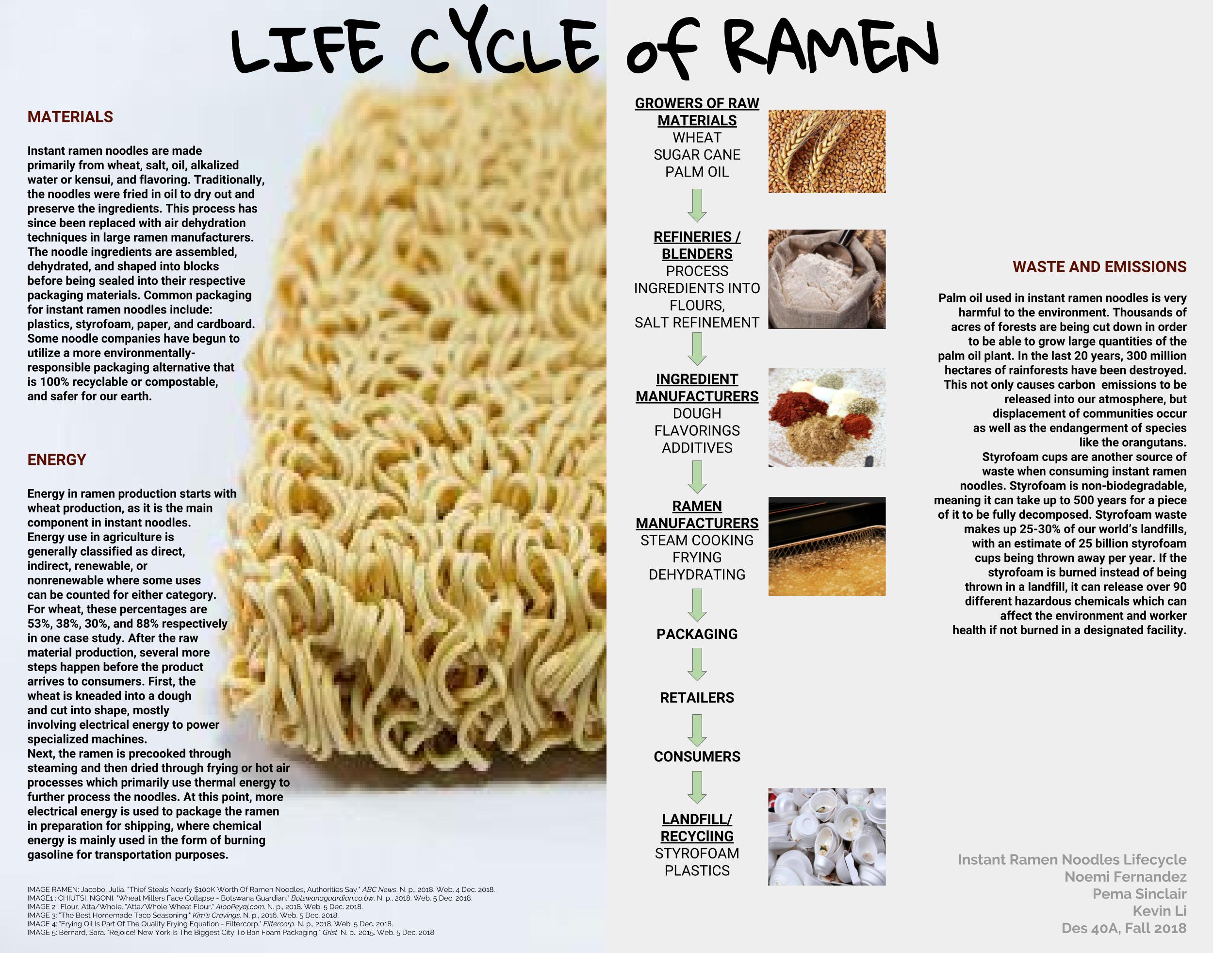 what are ramen noodles made of