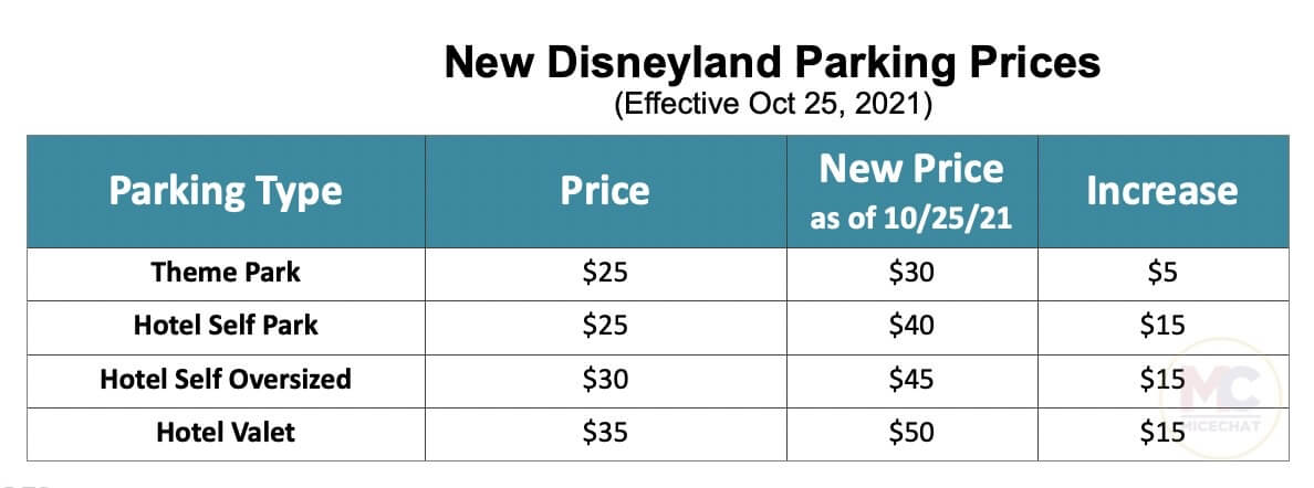 how much is disneyland parking