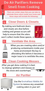 do air purifiers help with smell