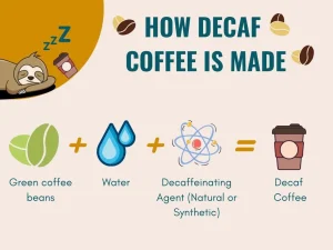 what is decaf coffee