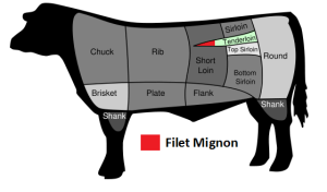 what is filet mignon
