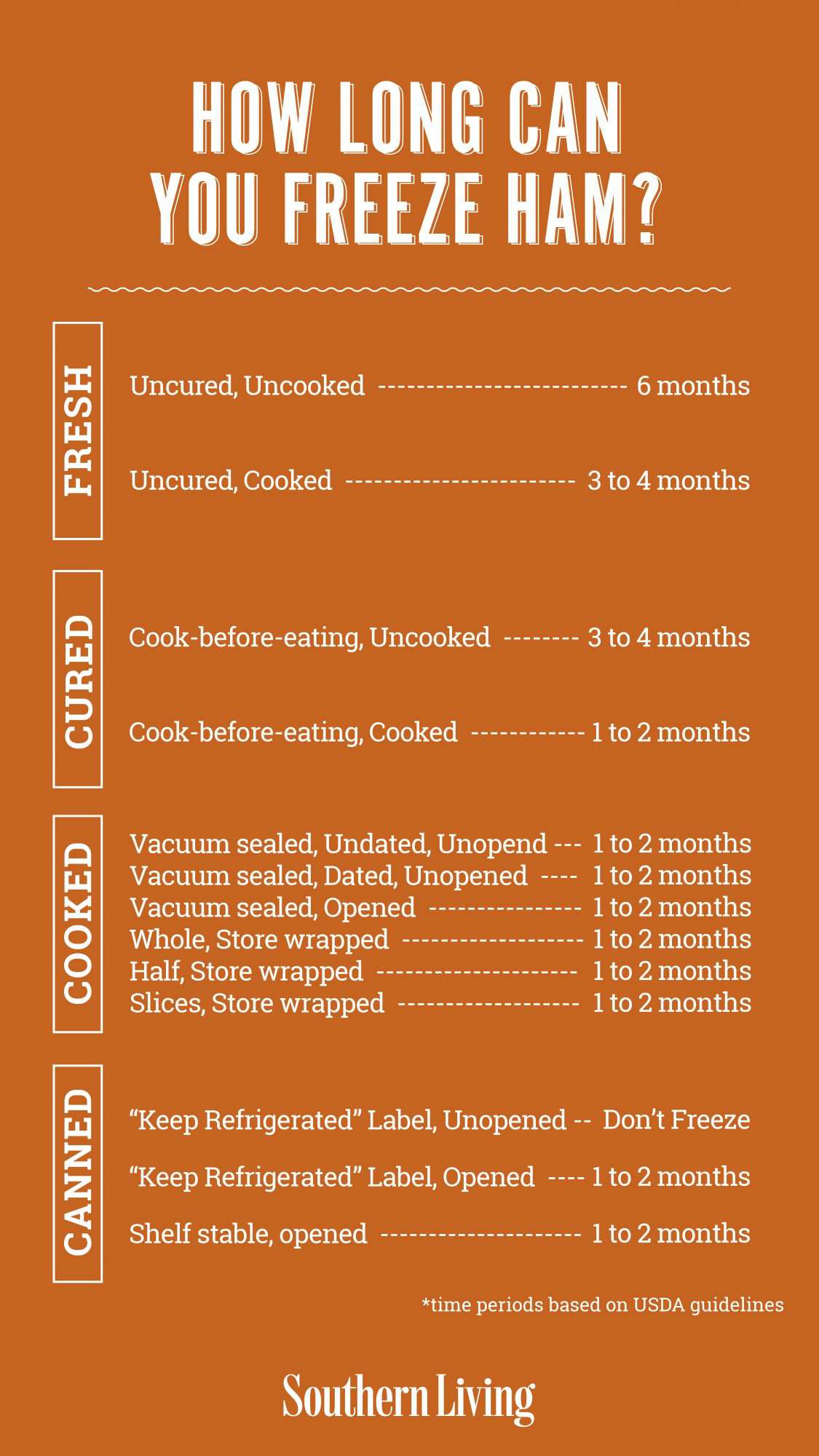 how long can you freeze a ham