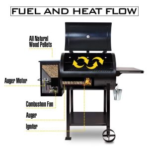 what is a pellet grill