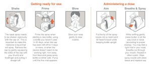 how to hold flonase sensimist
