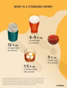 why do sugary alcoholic drinks make me moer drunk quickly
