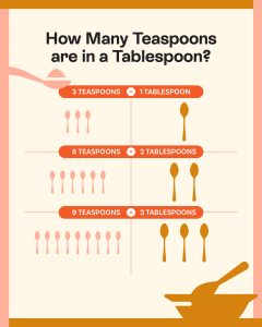 how many teaspoons in a tablespoon