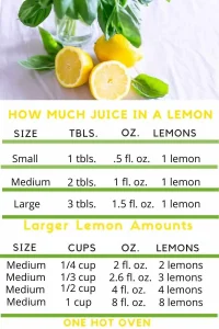 how much juice in a lemon