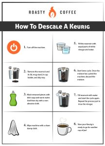 what does descale mean on keurig