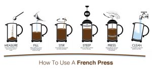how does a french press work