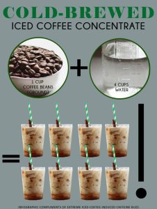 how to make coffee concentrate