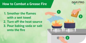 how to put out a grease fire