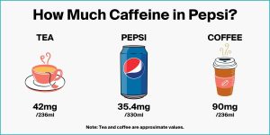 does pepsi zero have caffeine