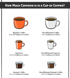 how much caffeine in instant coffee