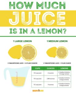 how many lemons for 1/4 cup juice