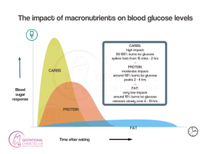 does turbinado sugar spike insulin