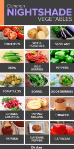 is okra in the nightshade