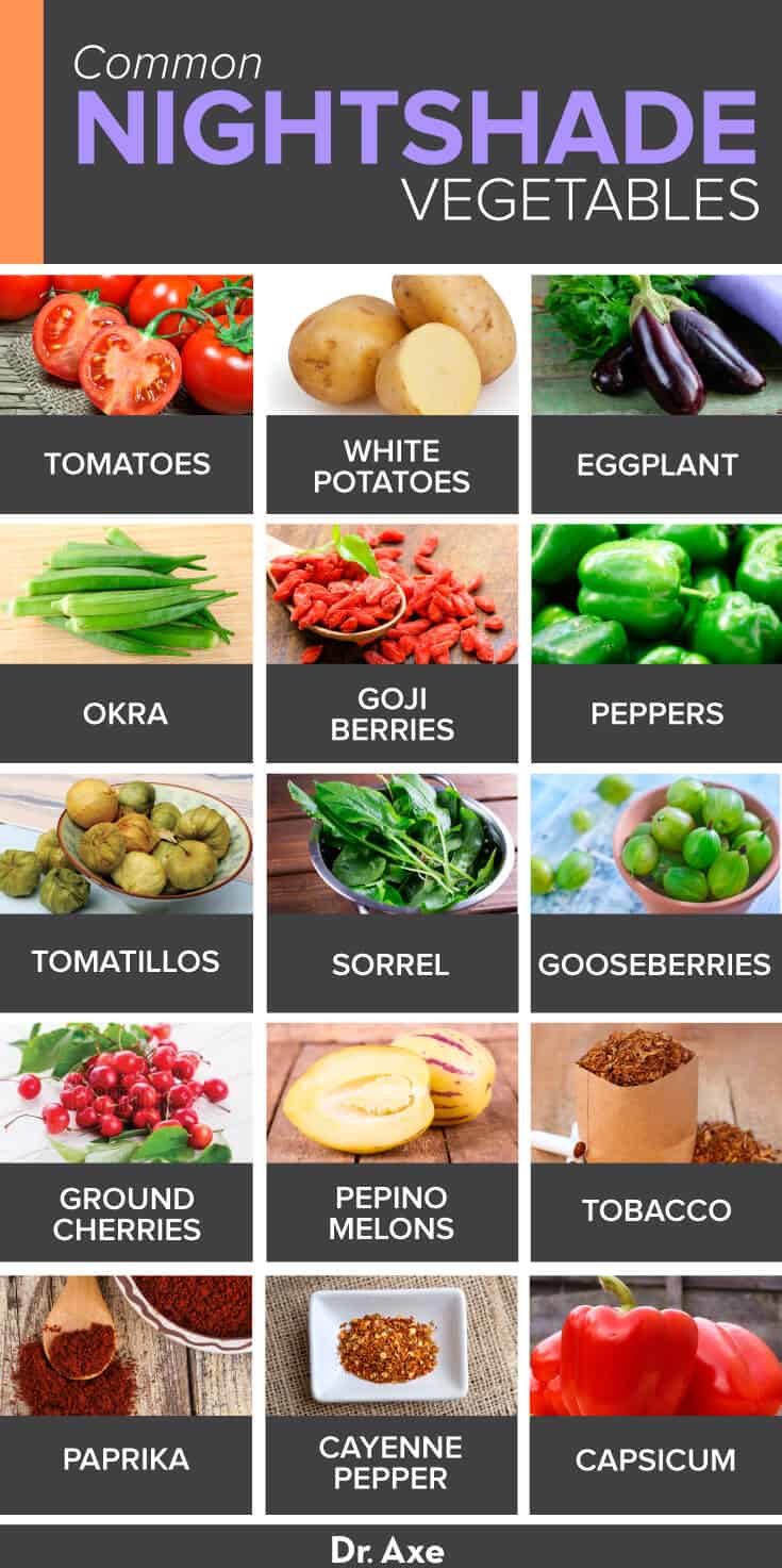 why are they called nightshade vegetables