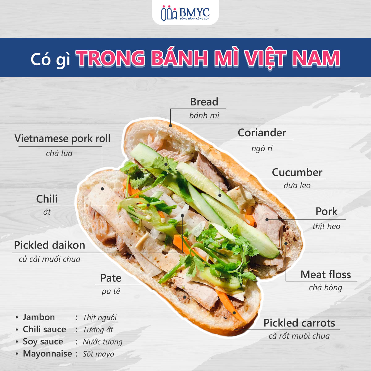 what vegetables ar ein banh mi