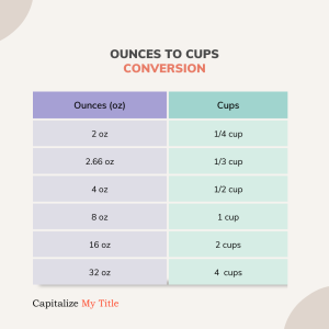 how many cups is 15 oz
