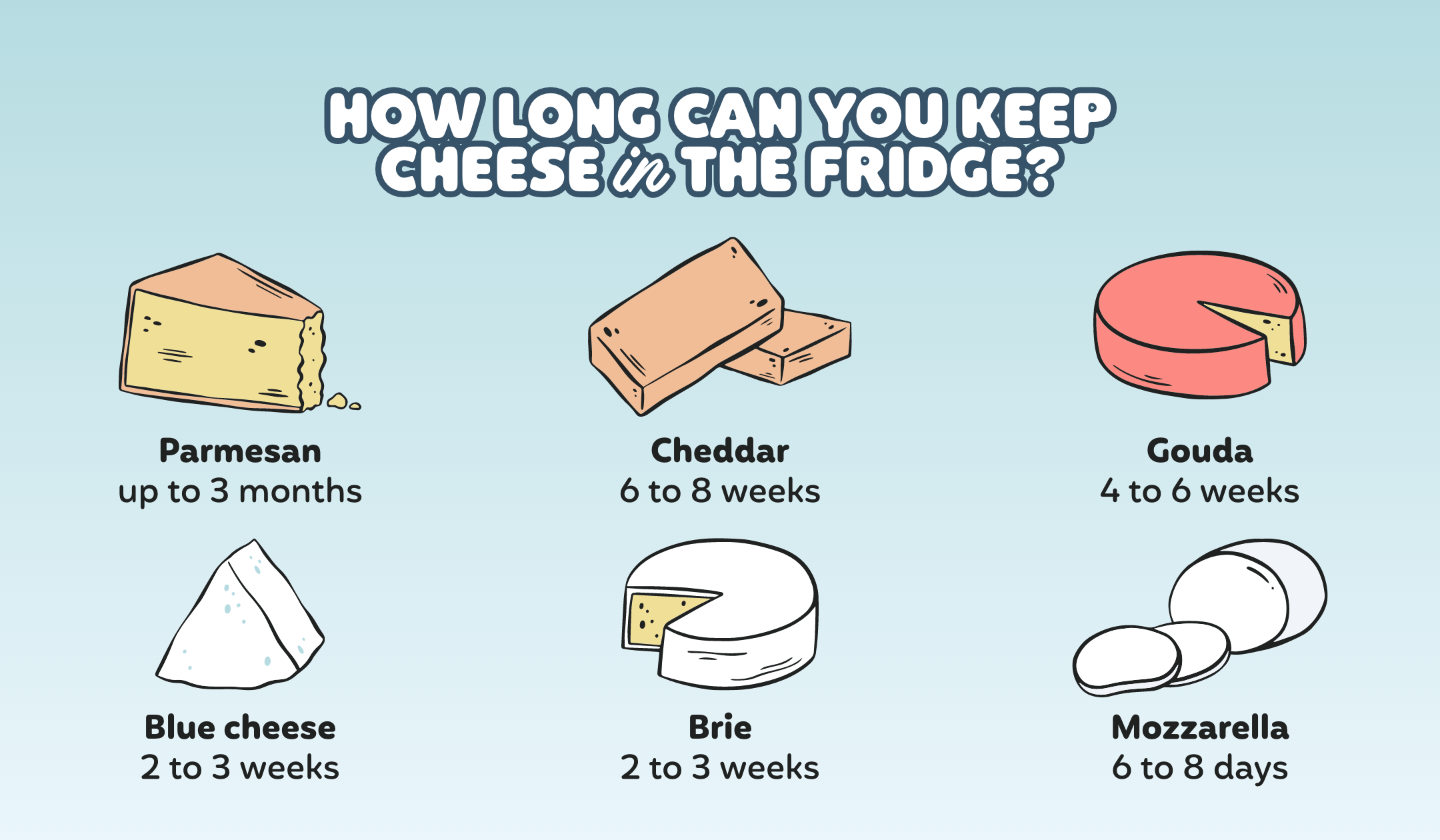 how long is cheese good for in the fridge