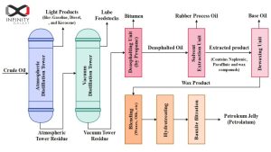 what is petroleum jelly made of