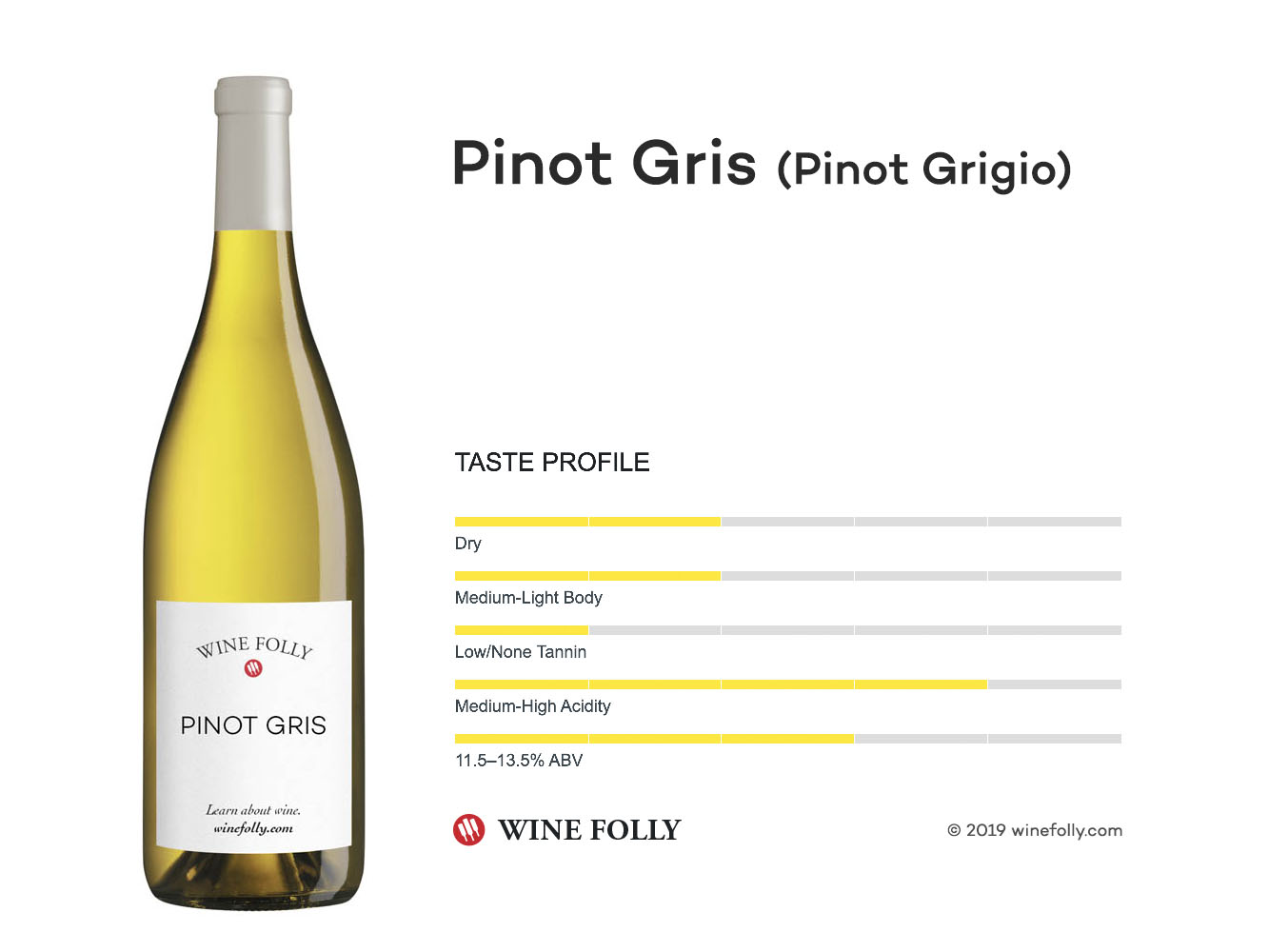 is pinot grigio dry