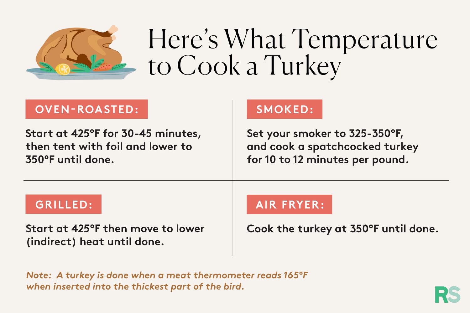 what temp to smoke a turkey