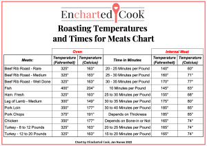 what is roasting temperature in oven
