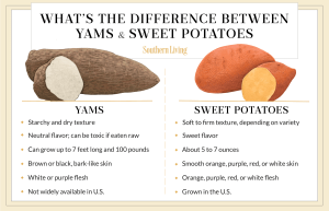 are sweet potatoes and yams the same thing