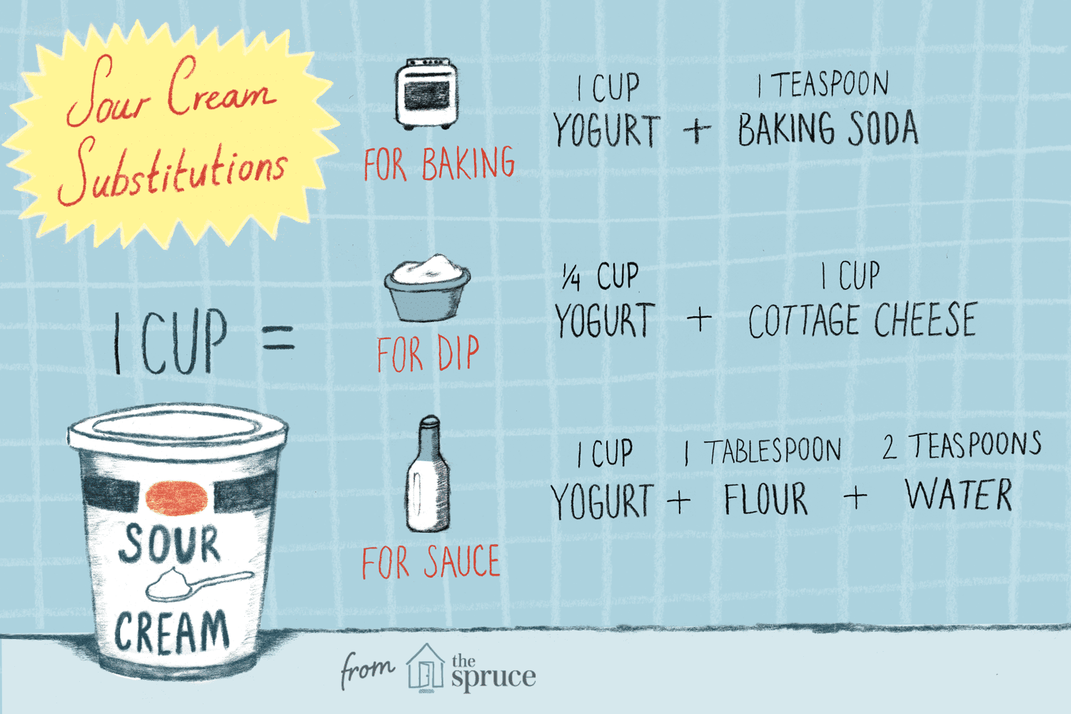 what can i substitute for sour cream