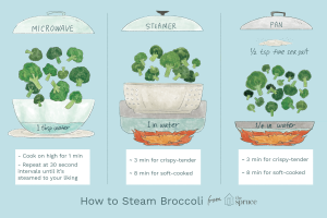 how long to steam frozen broccoli