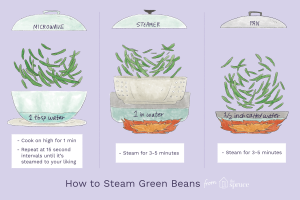 how long to steam string beans