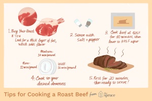 how long does pot roast take to cook