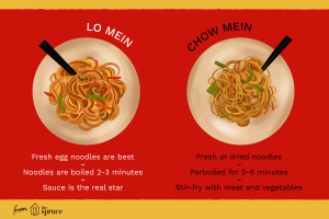 whats the difference between chow mein and lo mein
