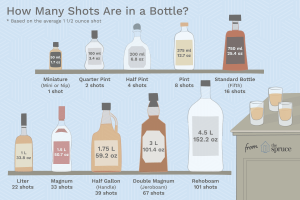 how many shots in a fifth