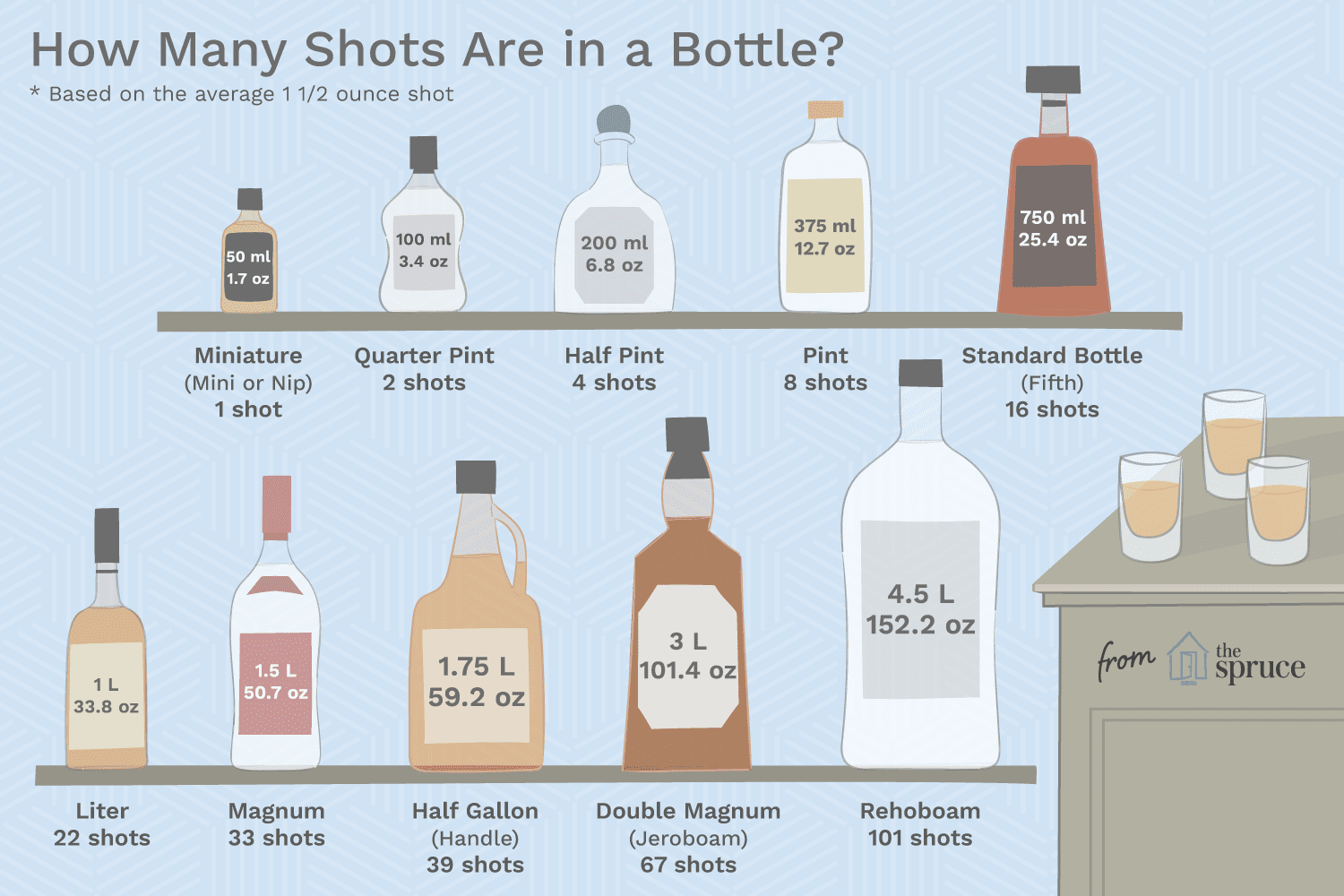 how many shots in a fifth