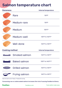 what temp to cook salmon