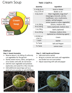 how to make cream soup