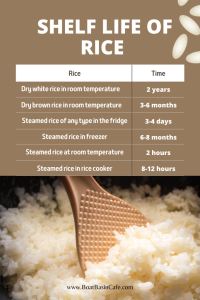 how long does rice last in the fridge
