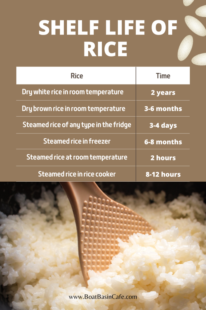 how long does rice last in the fridge