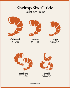 how many shrimp in a pound