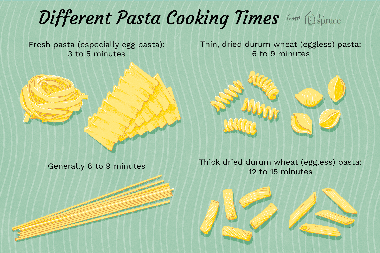 how long does pasta take to cook