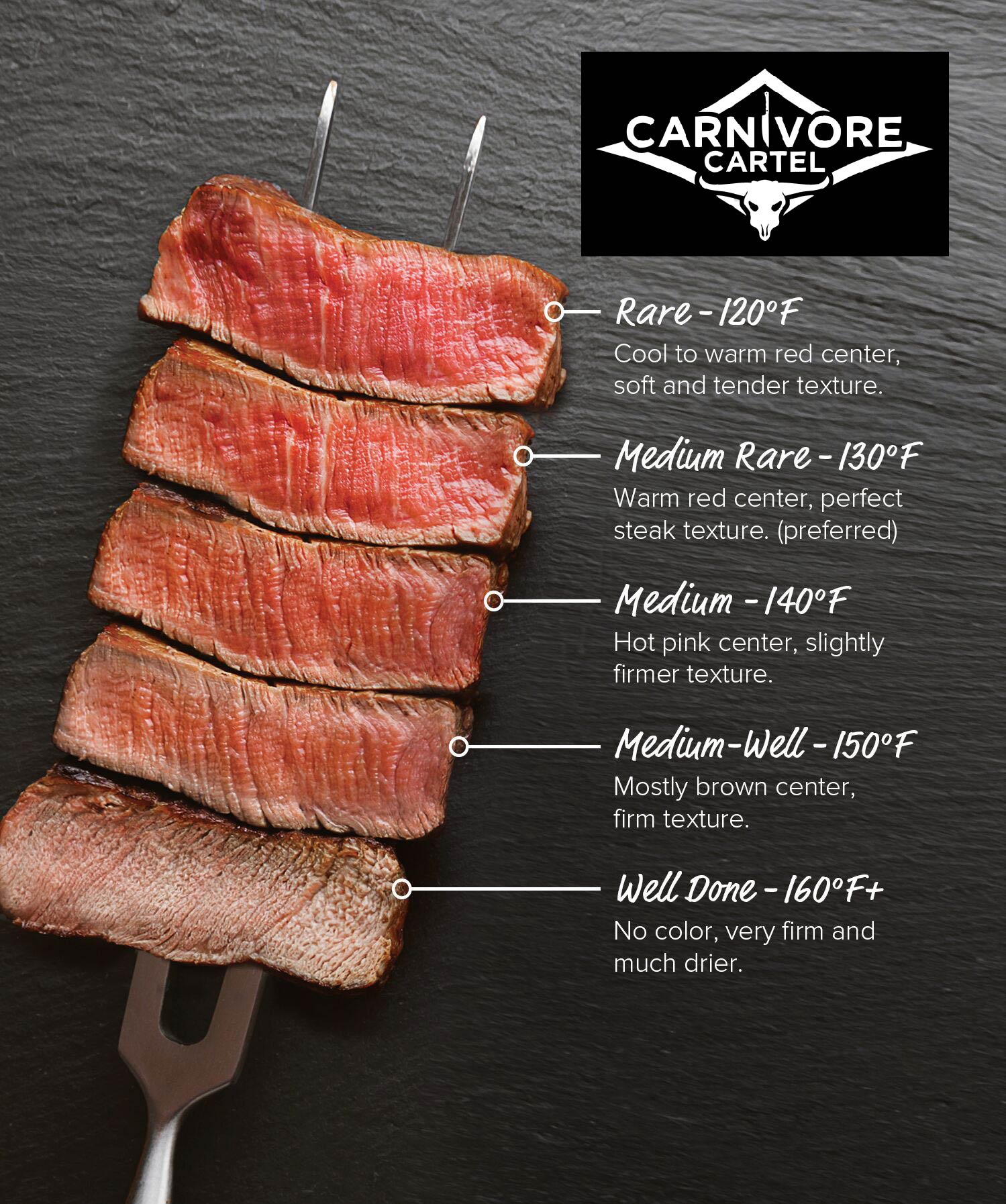 what temp is medium steak