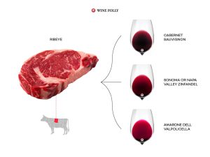 what wine goes with steak