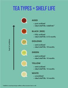 how to preserve tea shelf life