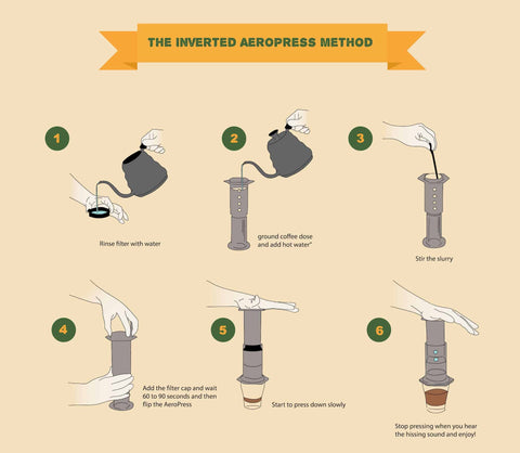 how to use aeropress